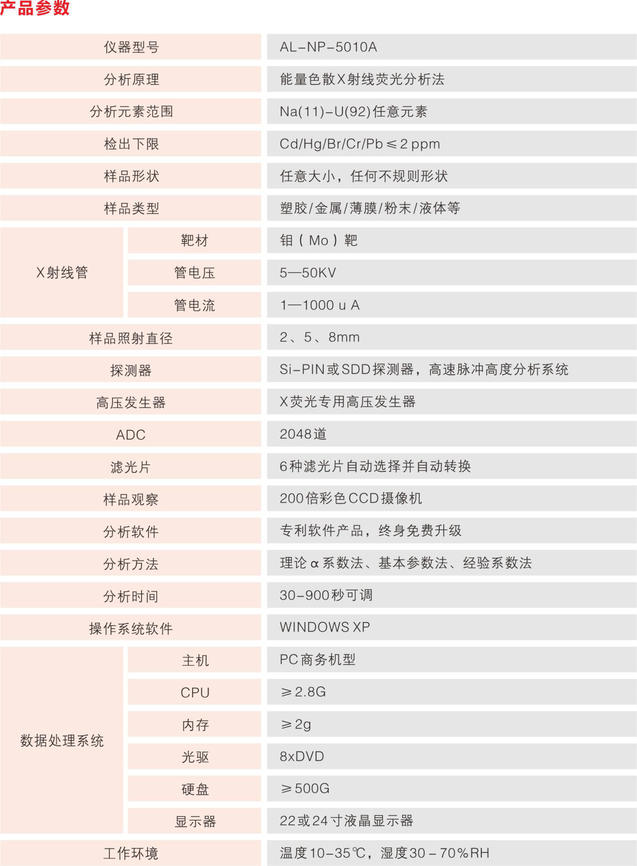 能量色散X射線熒光光譜儀產品參數.png